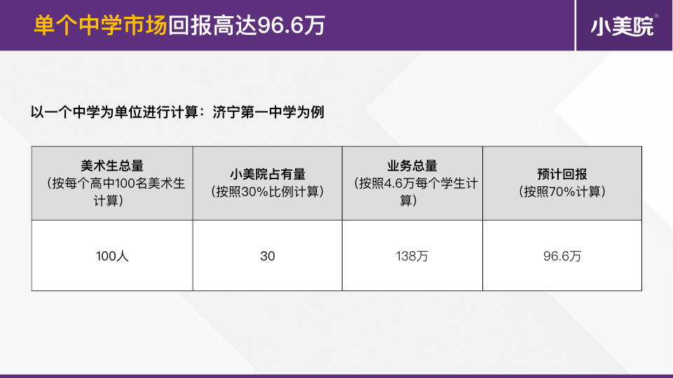 清华系教育企业高薪招募招生代理(简版).014.jpeg 清华系教育企业高薪招募招生代理(简版).014.jpeg