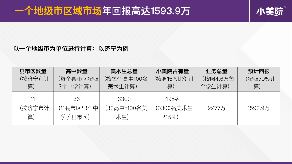 清华系教育企业高薪招募招生代理(简版).016.jpeg 清华系教育企业高薪招募招生代理(简版).016.jpeg