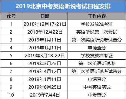 2019北京中考英语考试日程安排