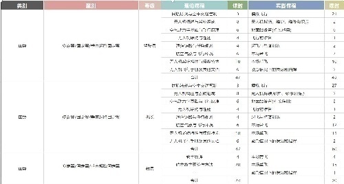 山东无人机培训找合作伙伴
