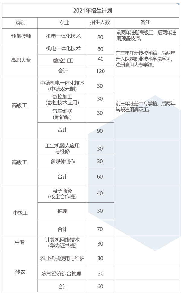 zhuanye.jpg zhuanye.jpg