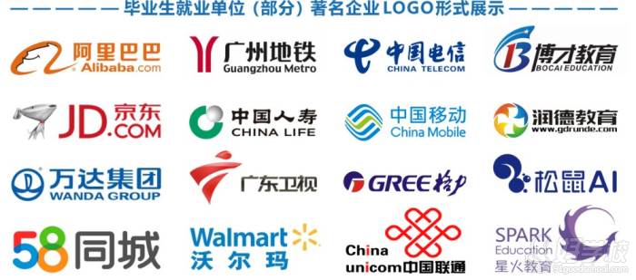 毕业就业单位
