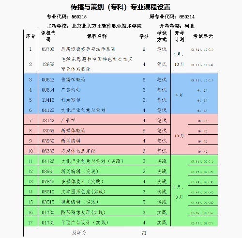 源头小自考—北京北大方正软件职业技术学院-自考专科-传播与策划（河北考籍）