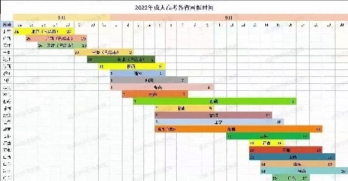 寻找能做学历和资格证的机构
