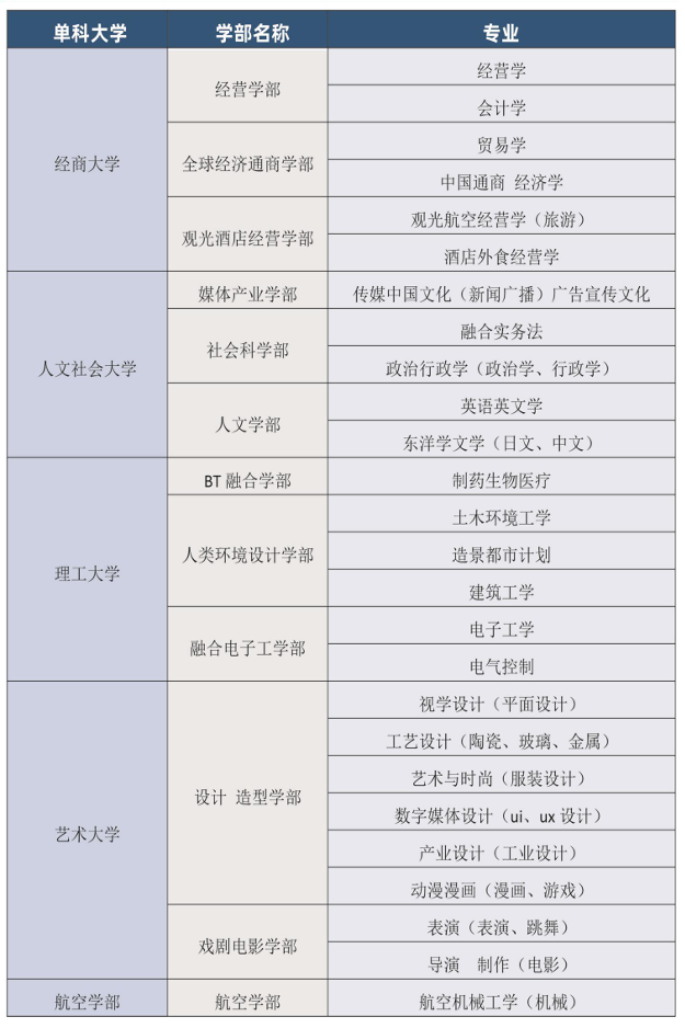 专业.png 专业.png