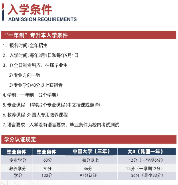 入学条件.png 入学条件.png